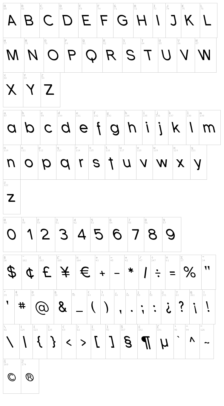 Florencesans font map