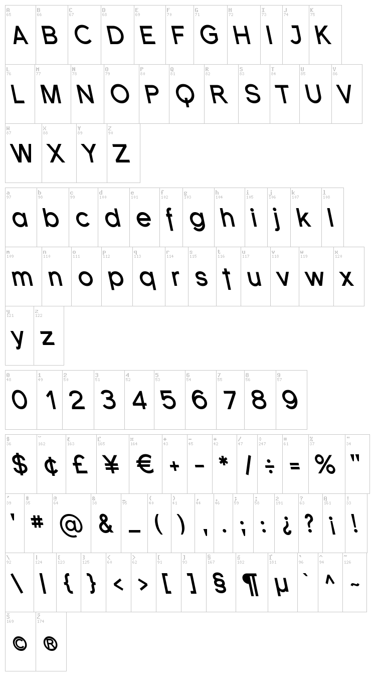 Florencesans font map