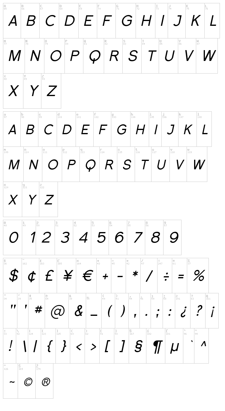 Florencesans SC font map