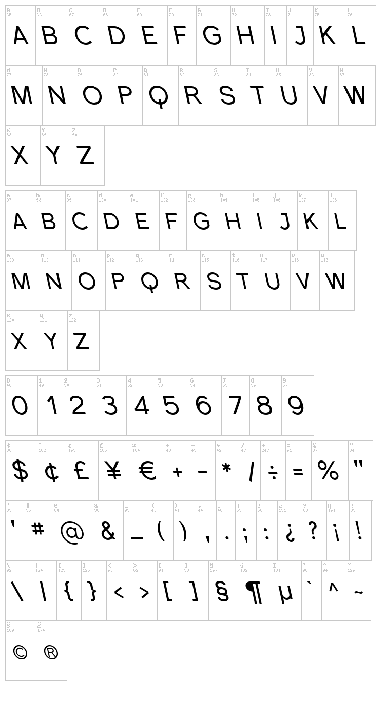 Florencesans SC font map