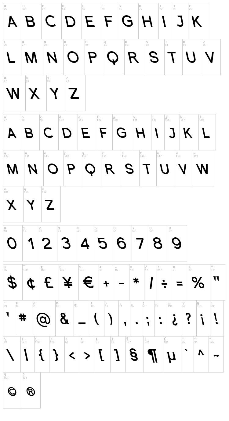 Florencesans SC font map