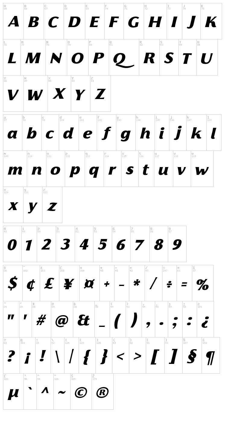 Florentia font map