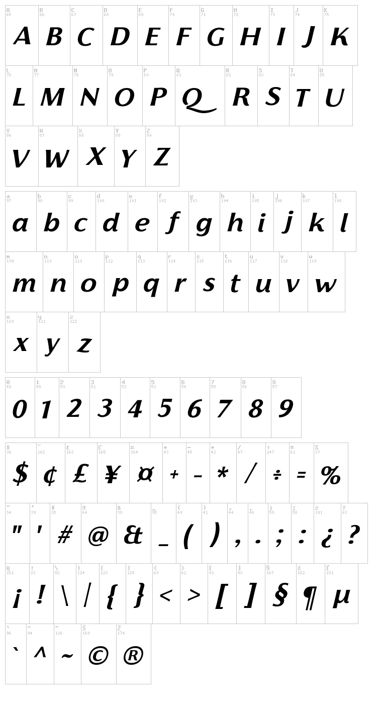 Florentia font map
