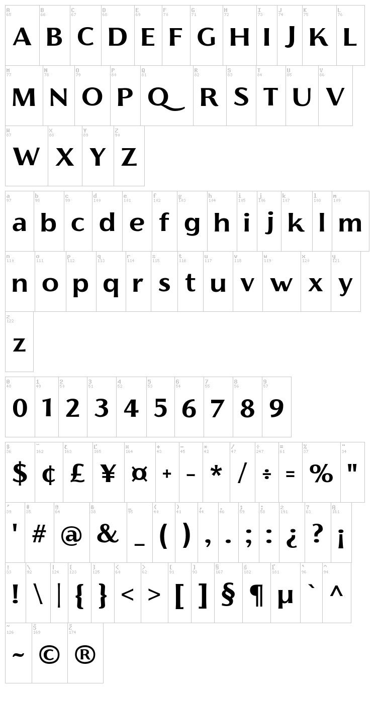 Florentia font map