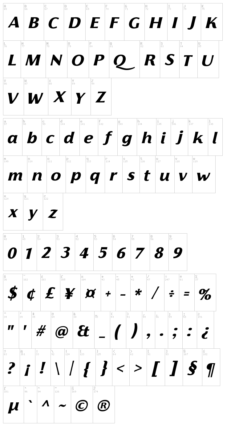Florentia font map