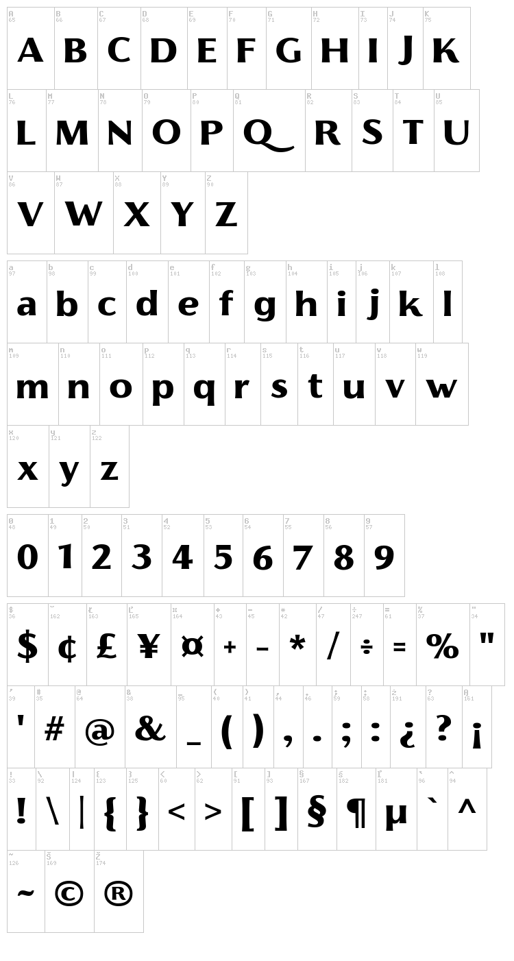 Florentia font map