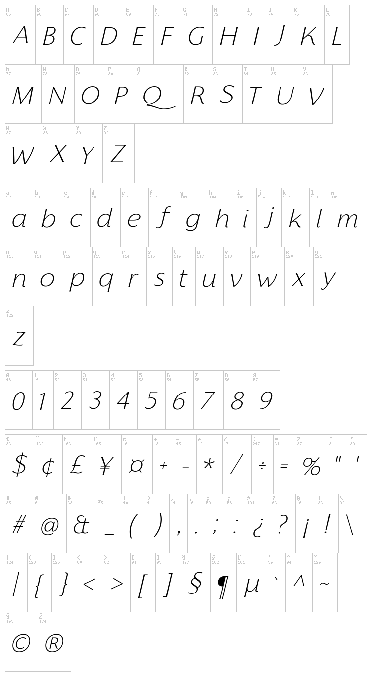 Florentia font map