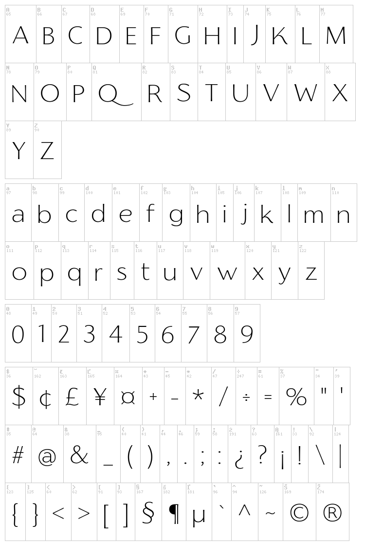 Florentia font map