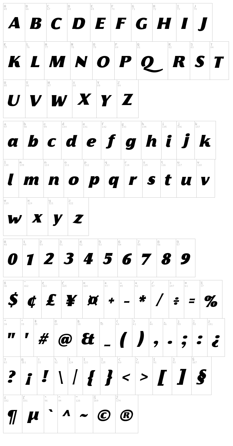 Florentia font map