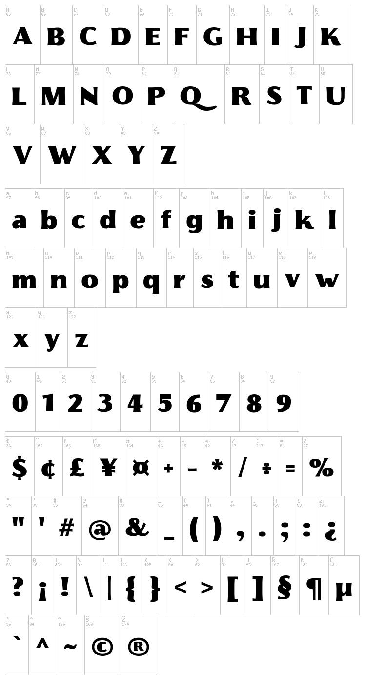 Florentia font map