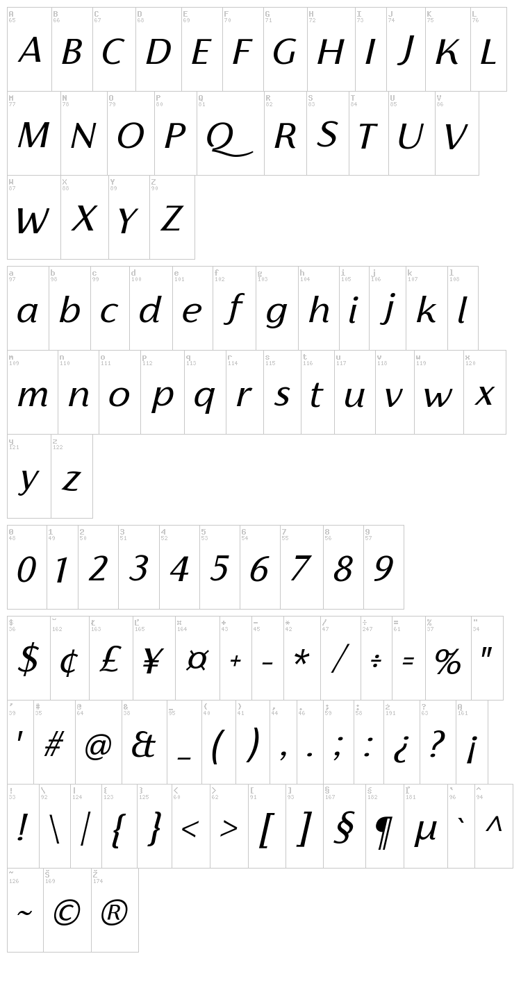 Florentia font map