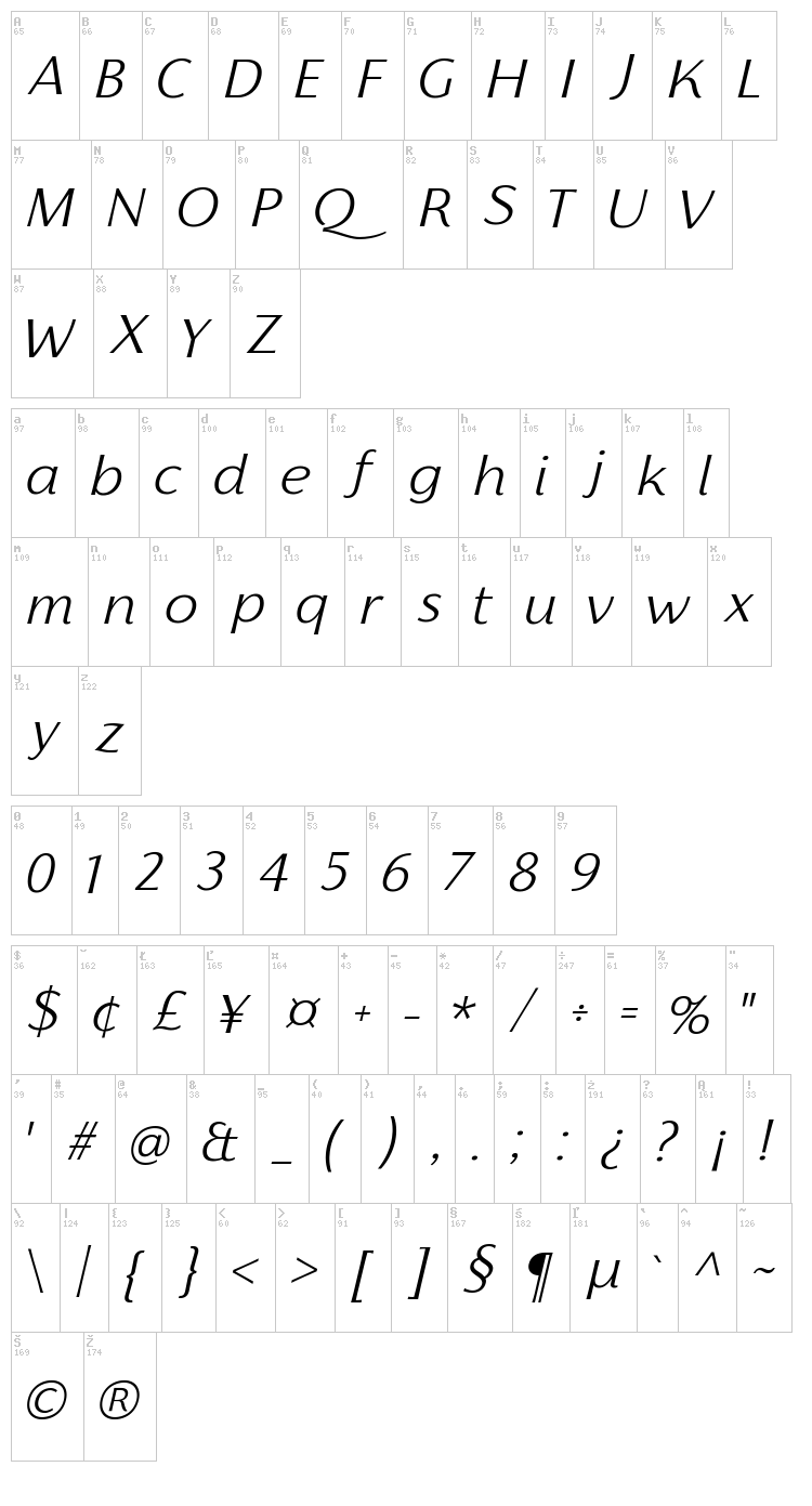 Florentia font map