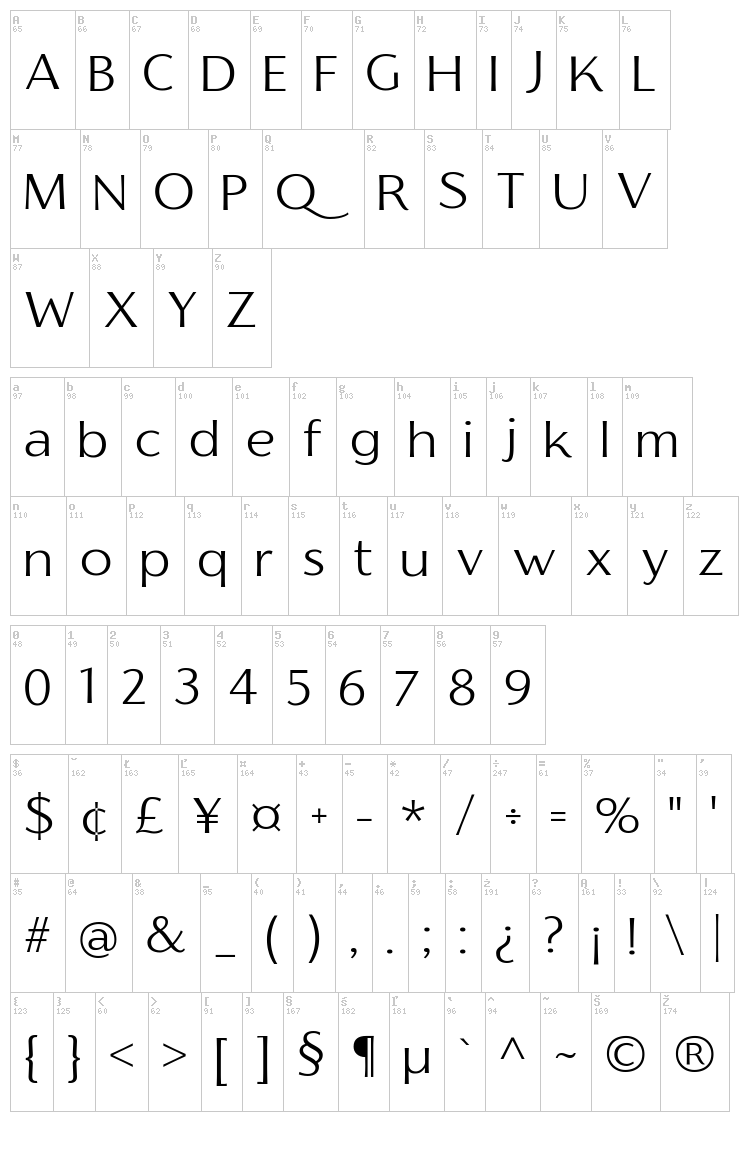 Florentia font map
