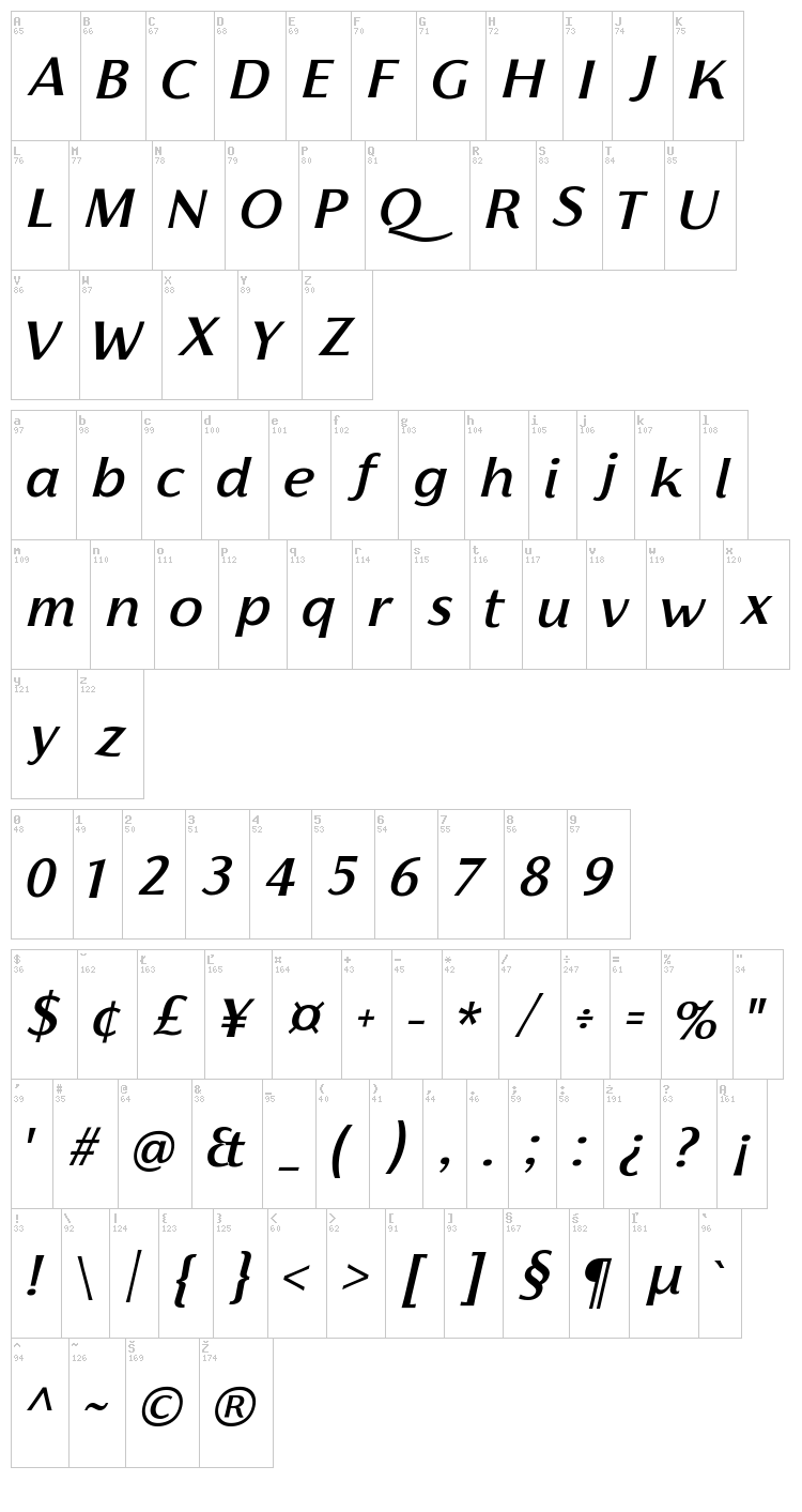 Florentia font map
