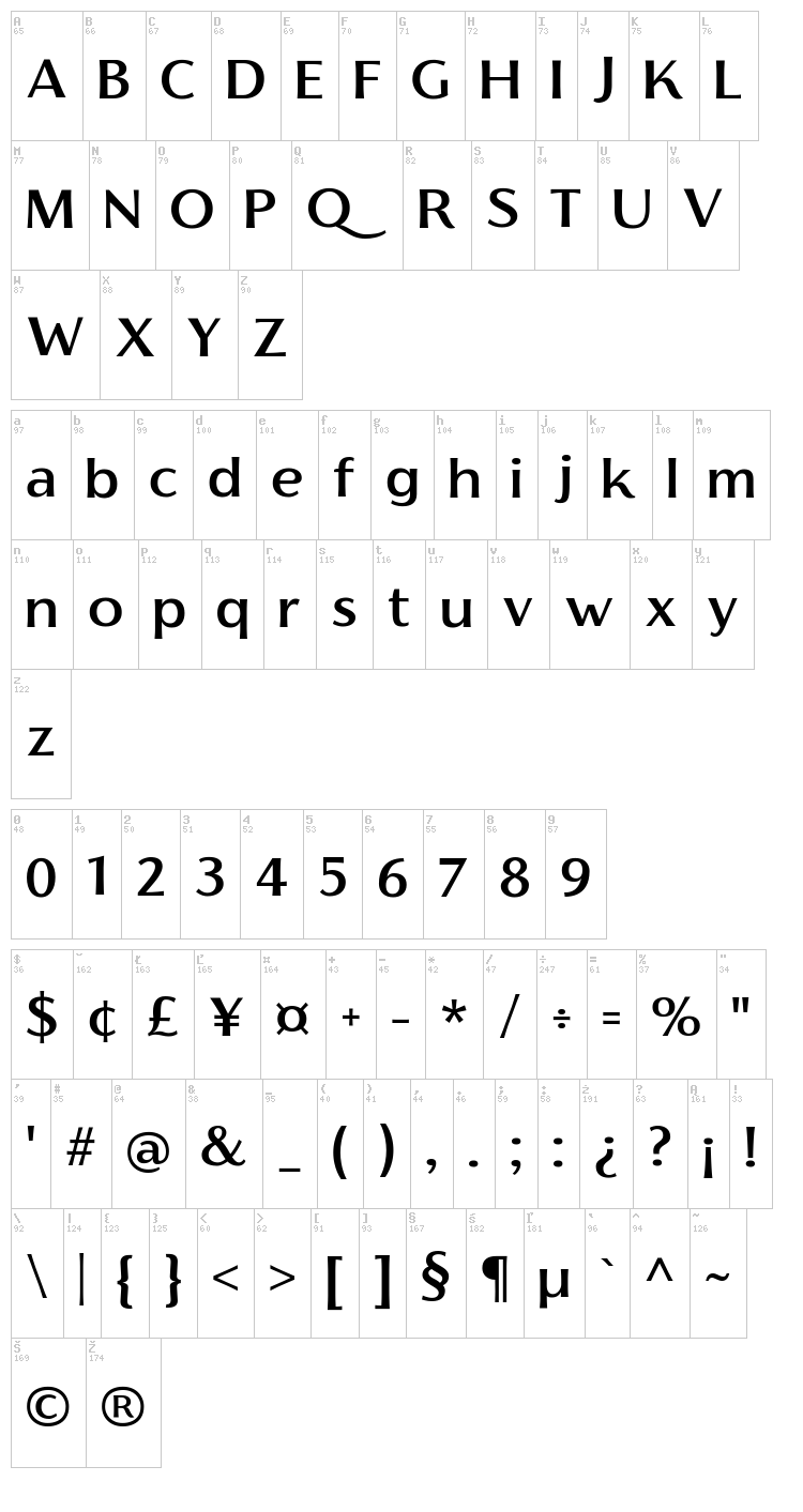 Florentia font map