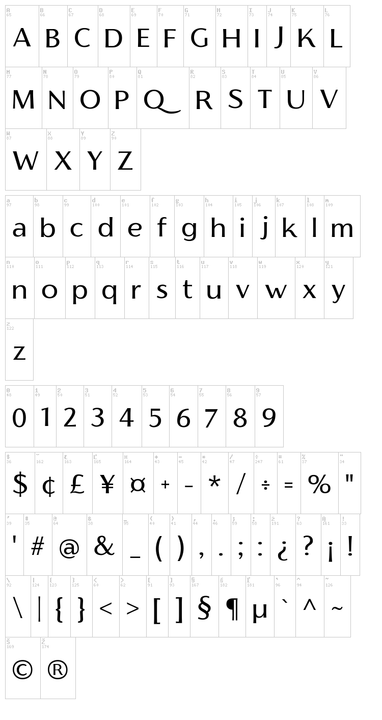 Florentia font map