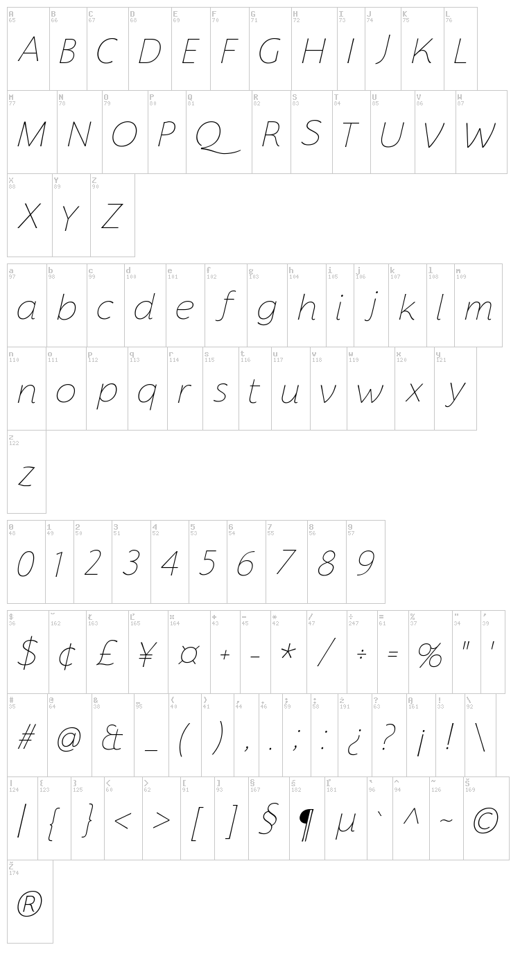 Florentia font map