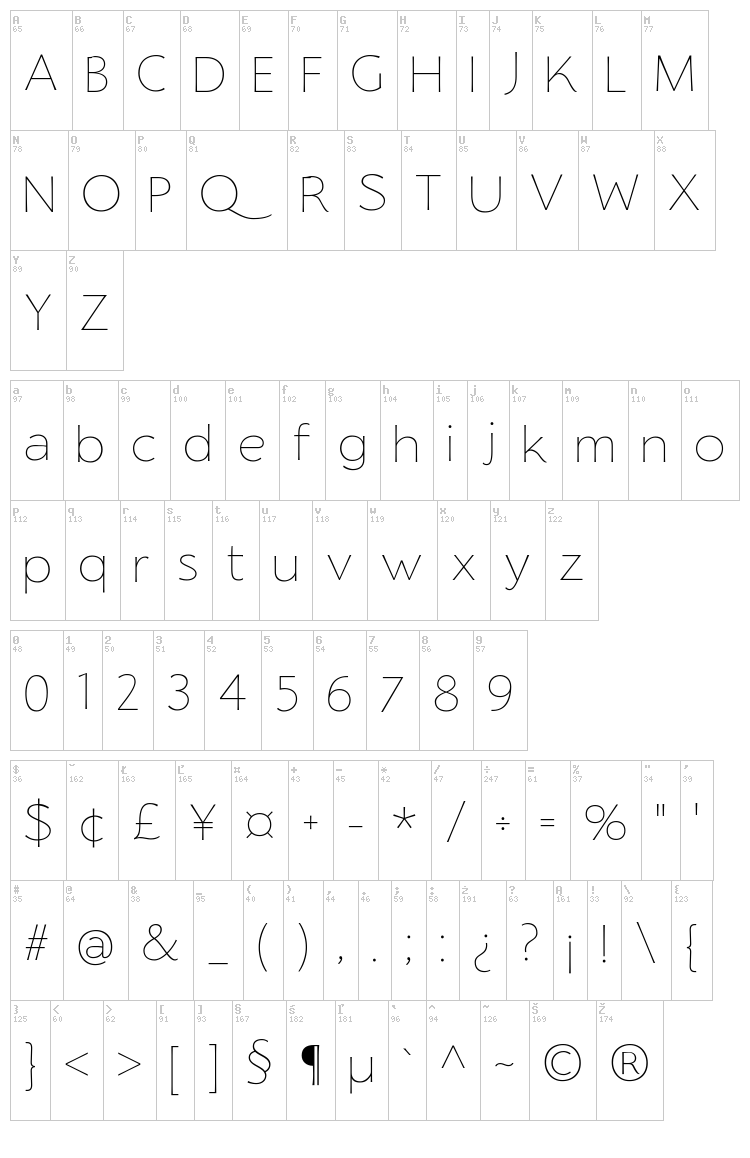 Florentia font map