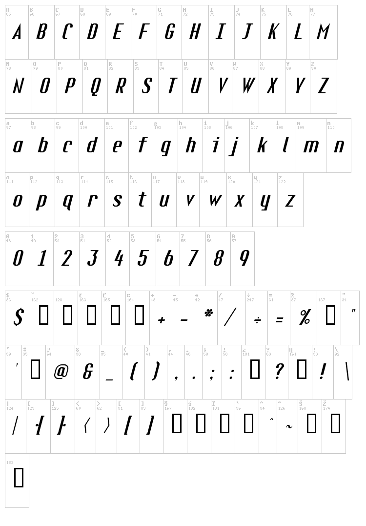Fuel font map
