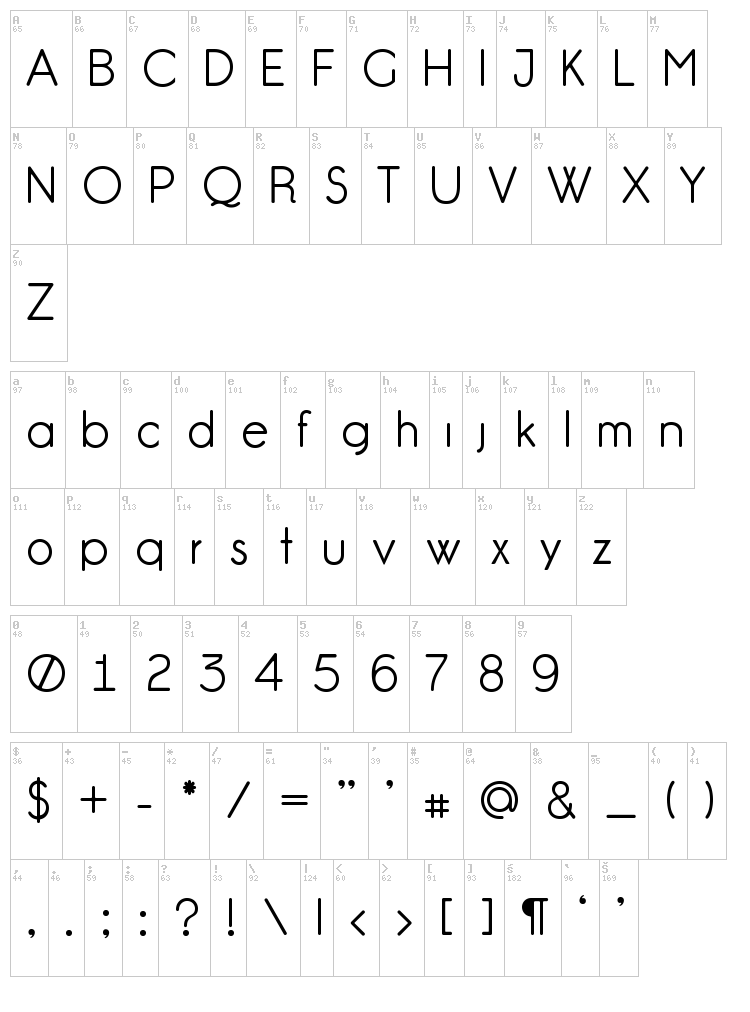 Gardens C font map