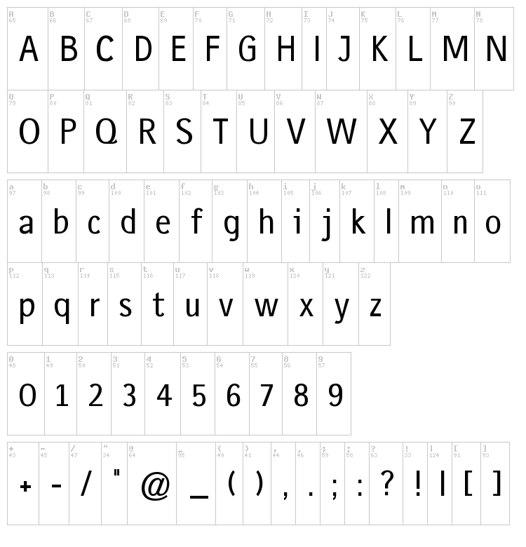 Gausshauss font map