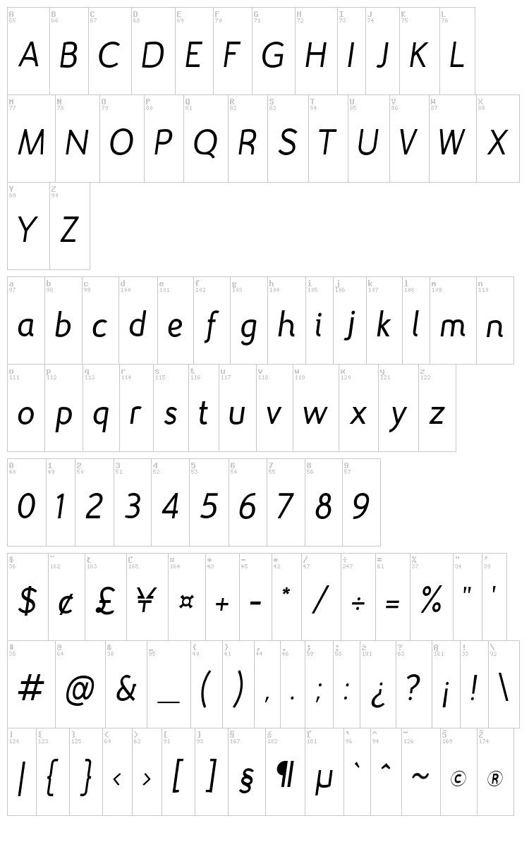 Gautama font map