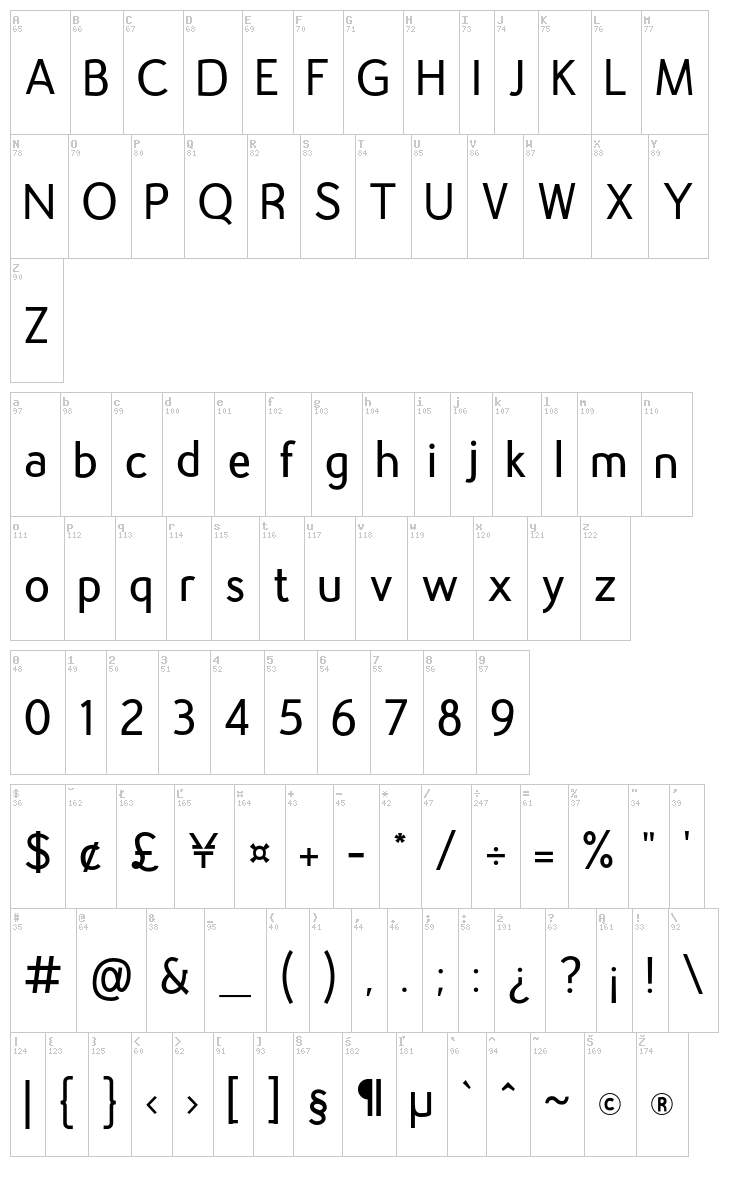 Gautama font map