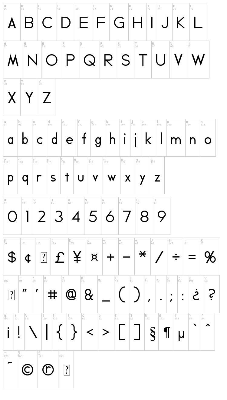 Geddes font map