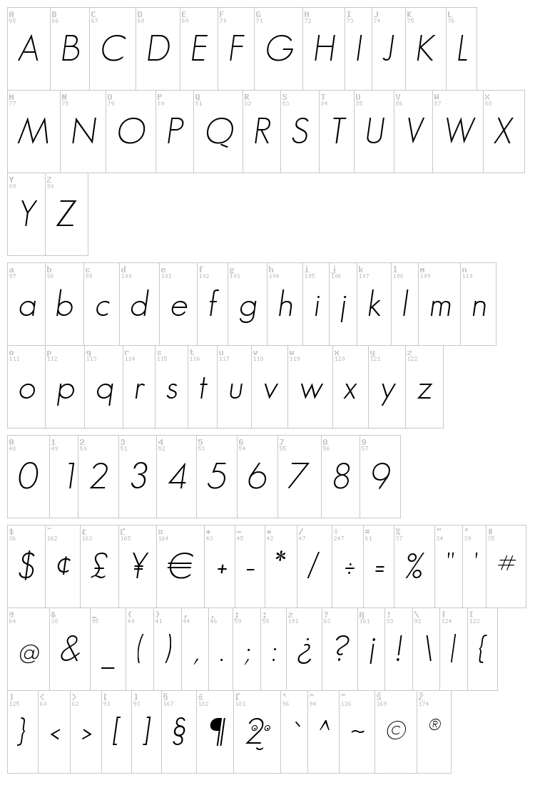 Geo Sans Light font map