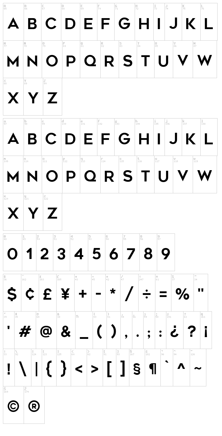 Geometos font map
