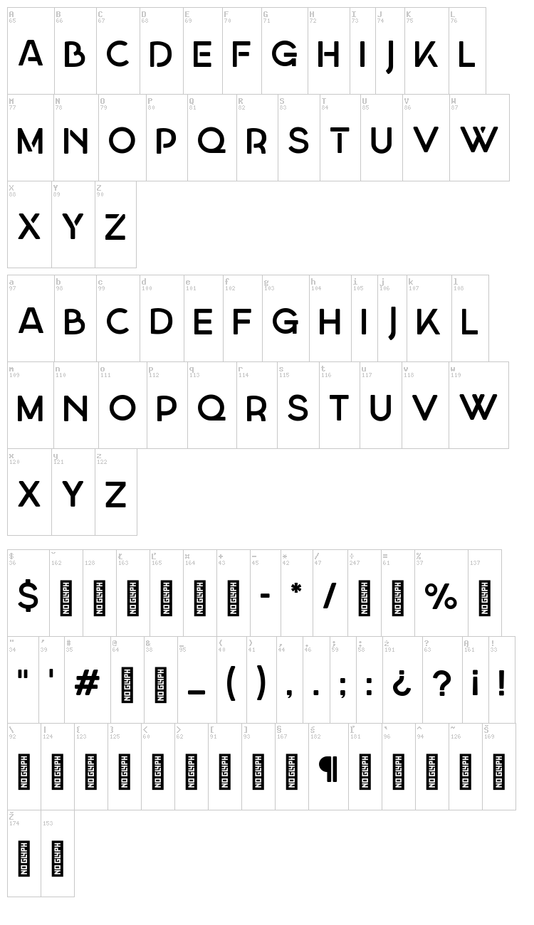 Georgina font map