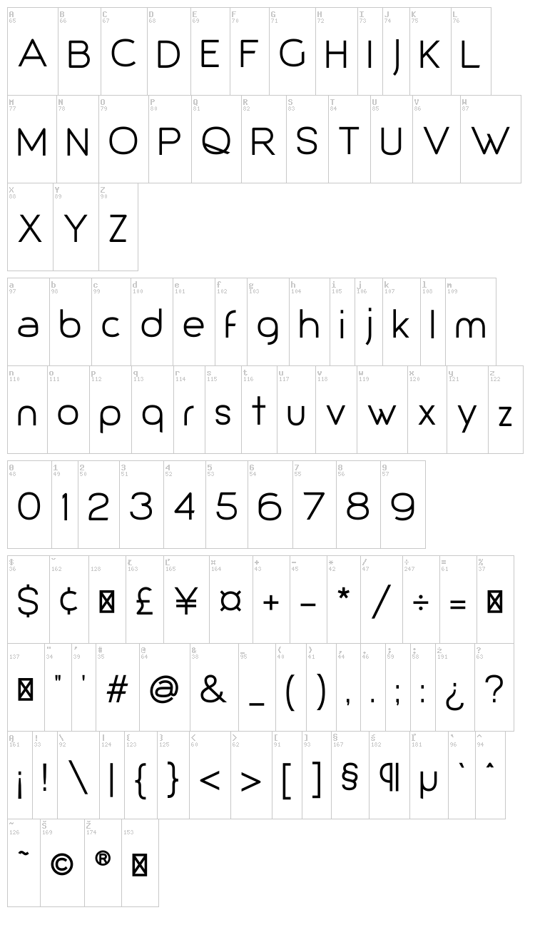 Giorgio font map
