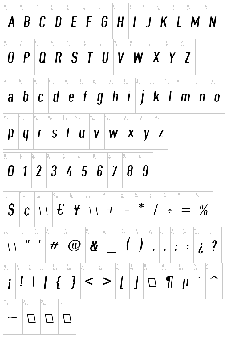 Give A Hoot font map