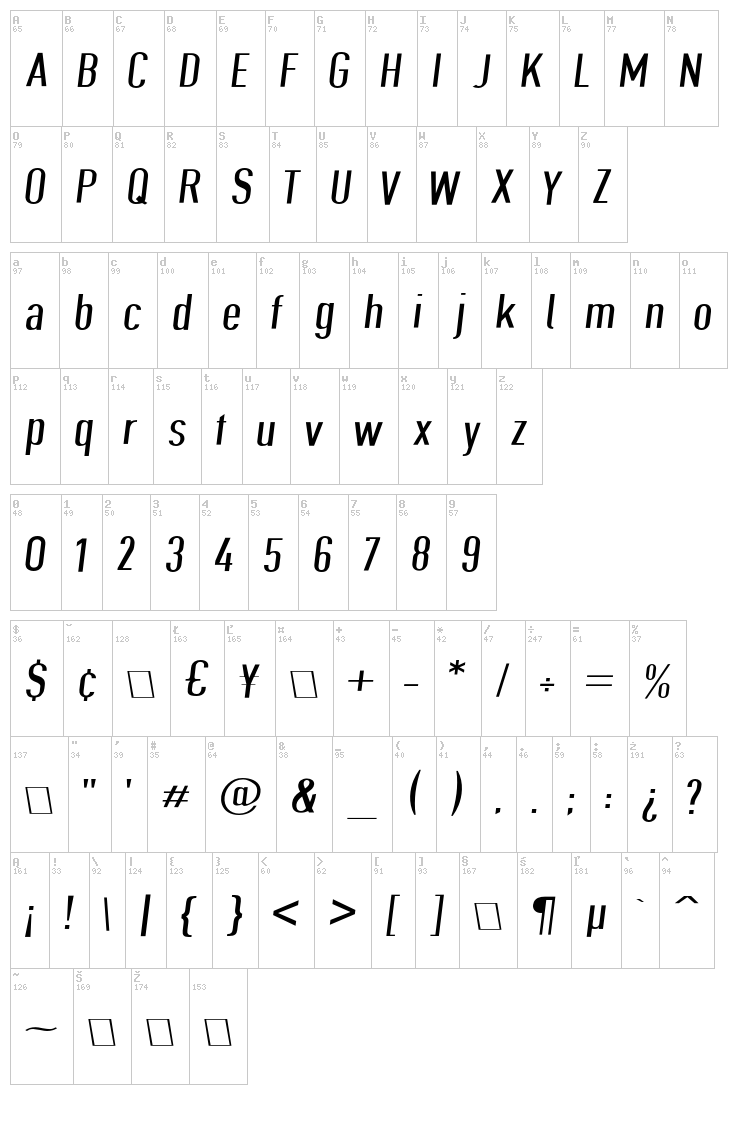 Give A Hoot font map
