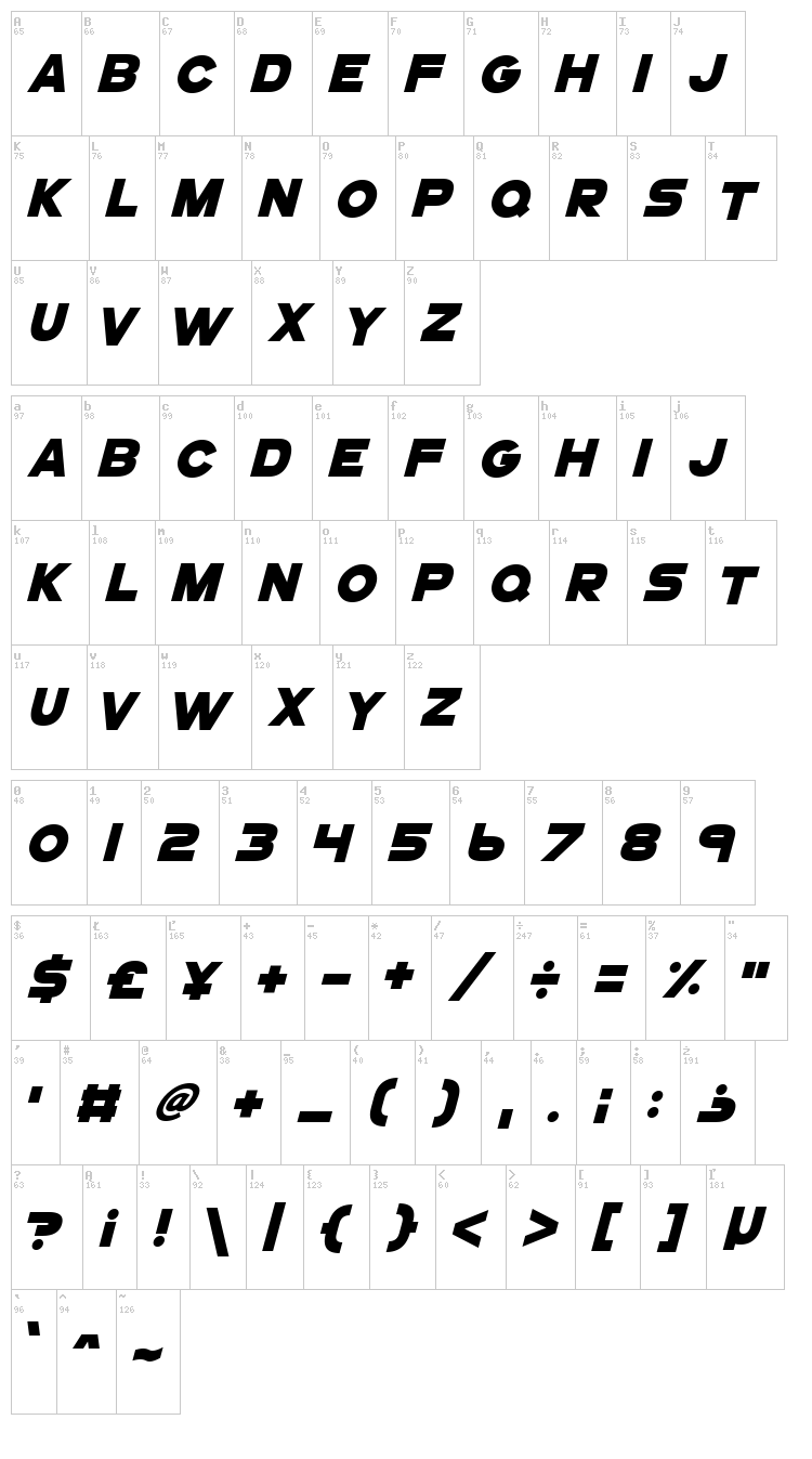GoGo Poster Punch font map