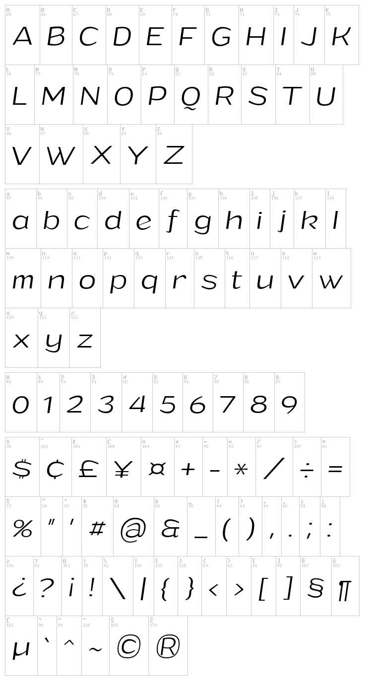 Grandi font map