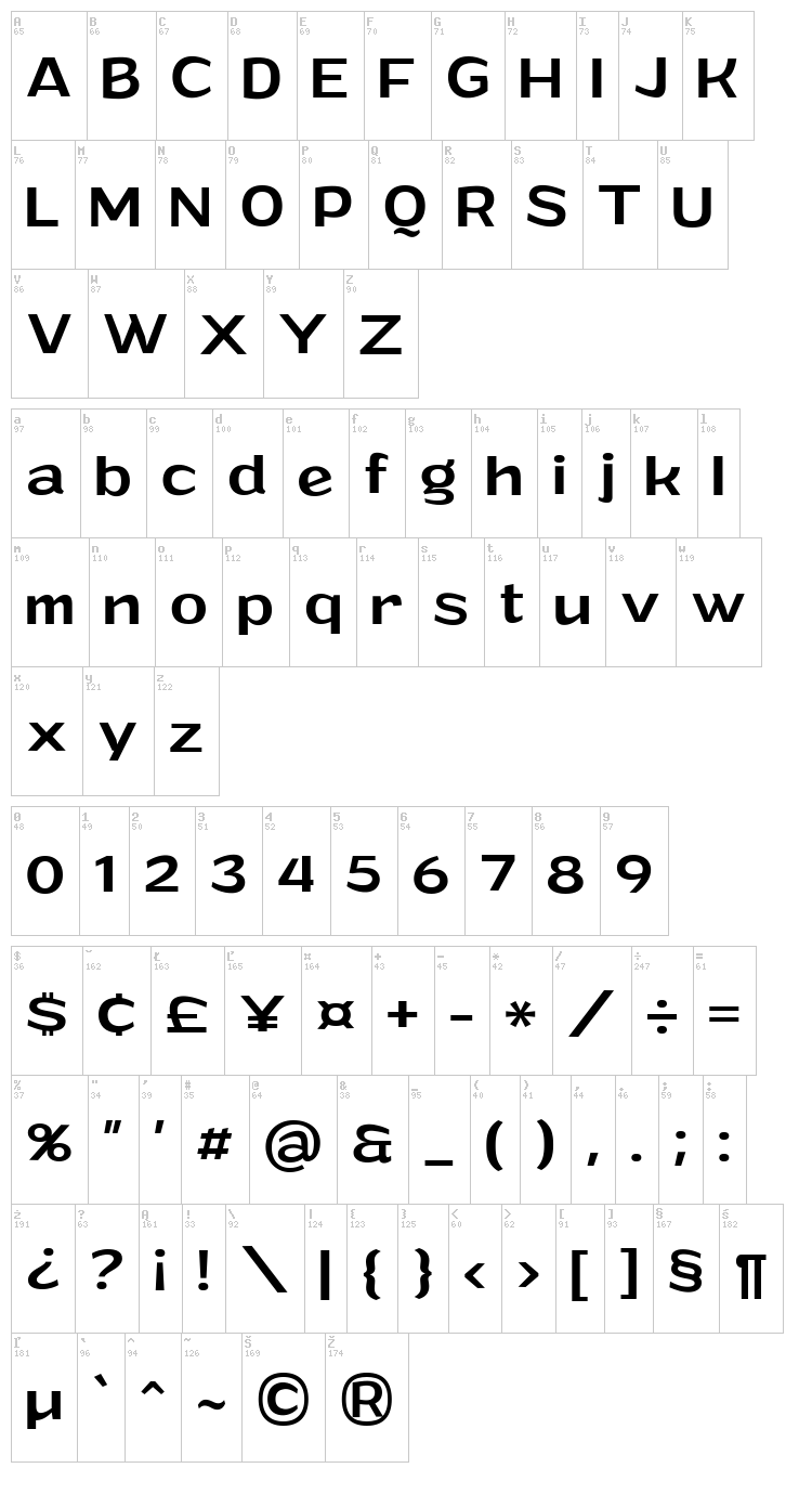 Grandi font map