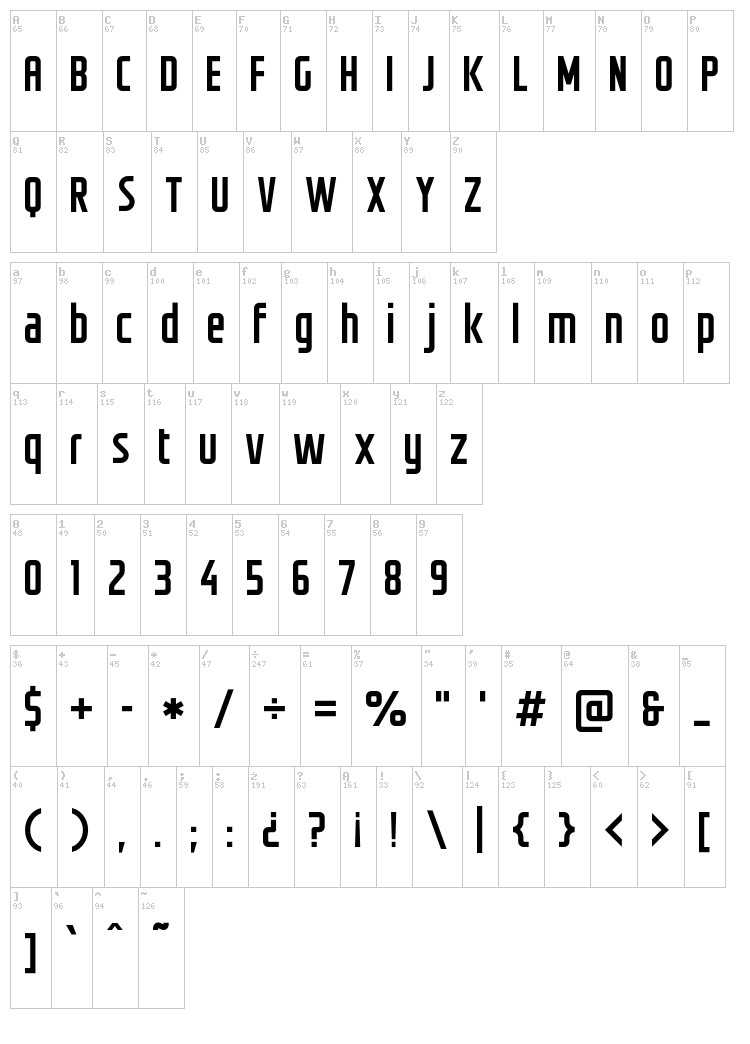 Groteskia font map