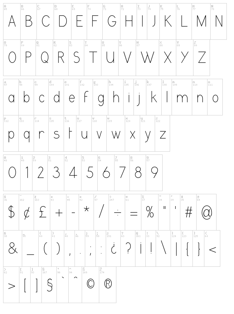 Grutch Grotesk font map