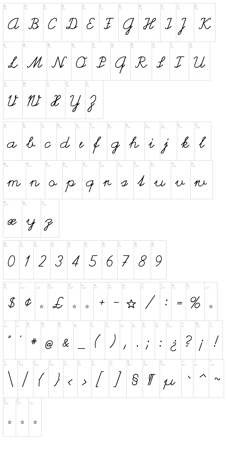 Helvetica font map