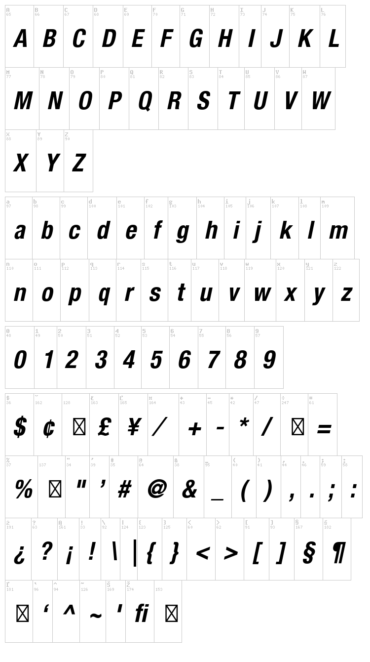Helvetica Neue font map