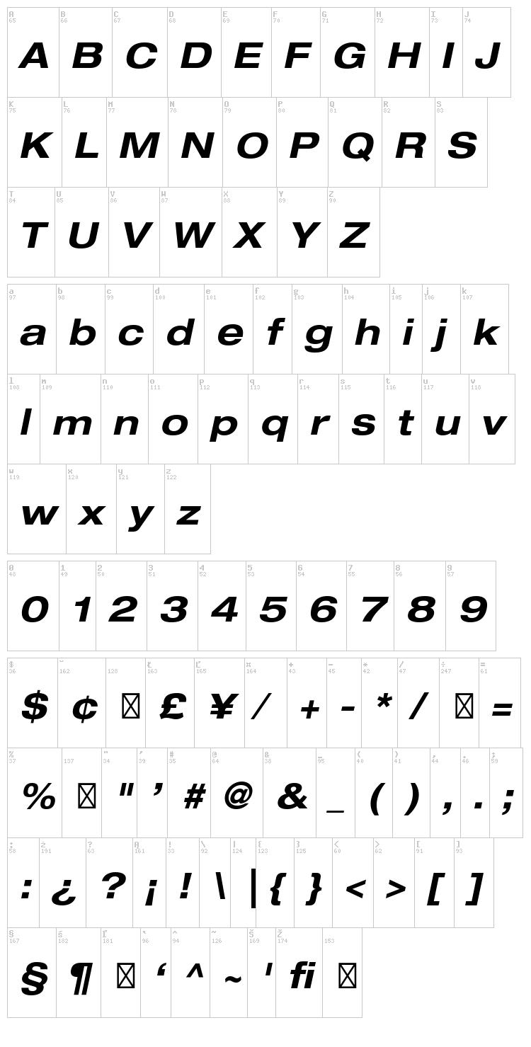 Helvetica Neue font map