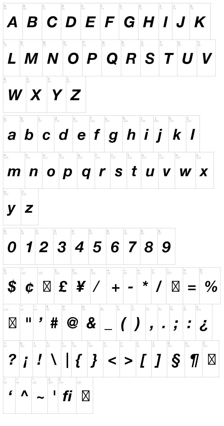 Helvetica Neue font map