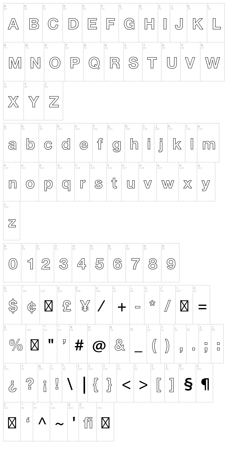 Helvetica Neue font map