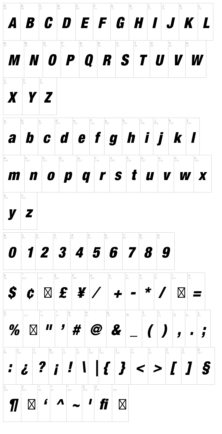 Helvetica Neue font map