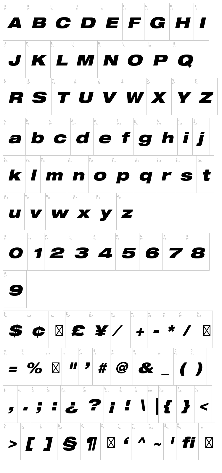 Helvetica Neue font map