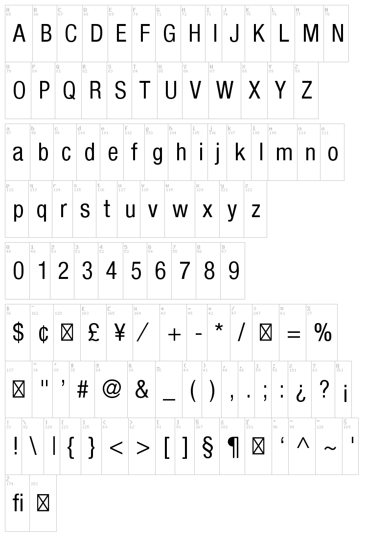 Helvetica Neue font map