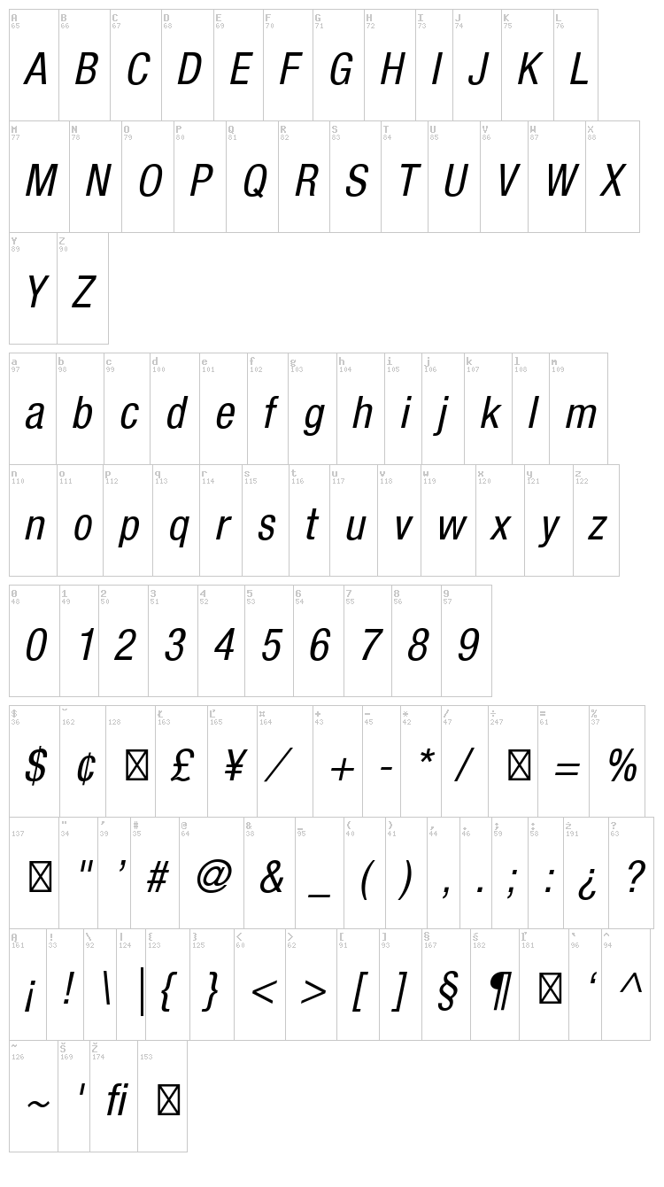 Helvetica Neue font map
