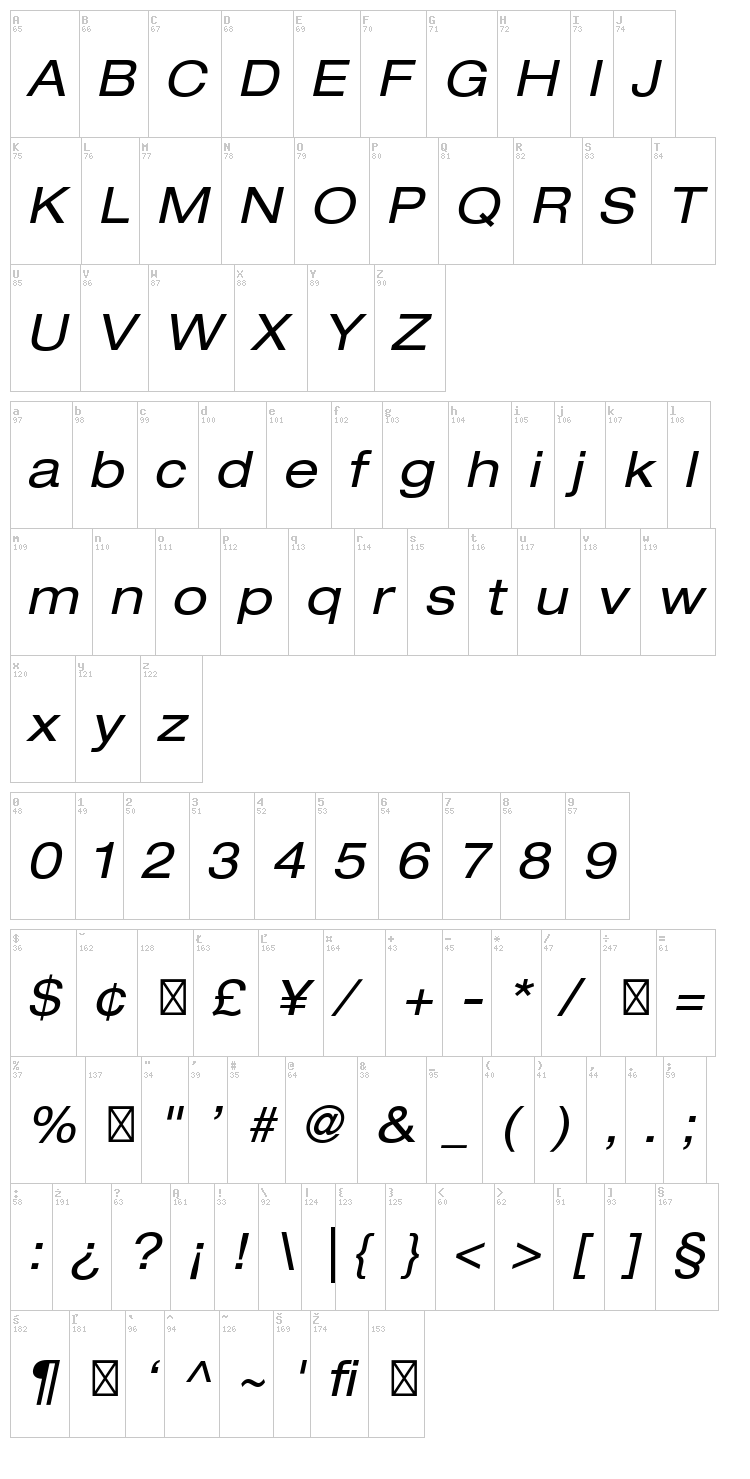 Helvetica Neue font map