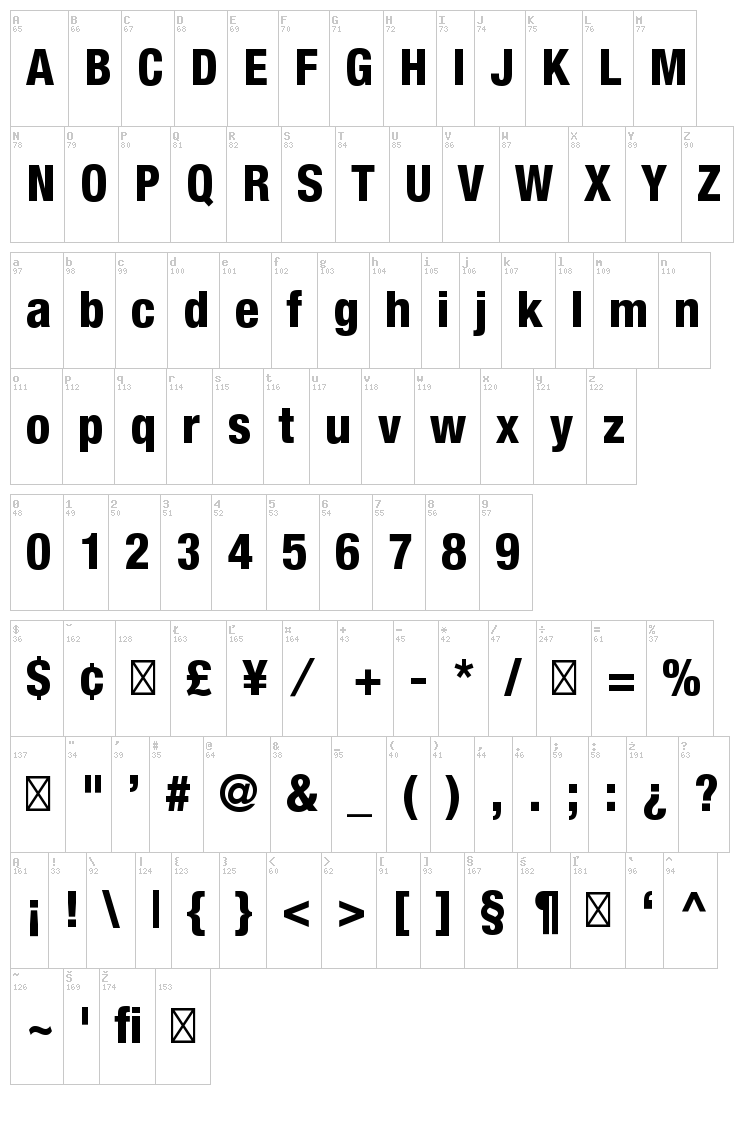 Helvetica Neue font map